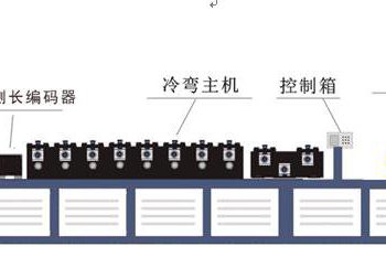 全自动电梯门板加强筋滚压成型机　电梯层门滚压成型设备