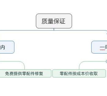 昊通滚压成型机质保期是多长