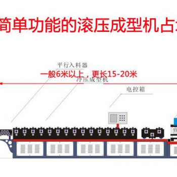 滚压成型机占地面积要多大？