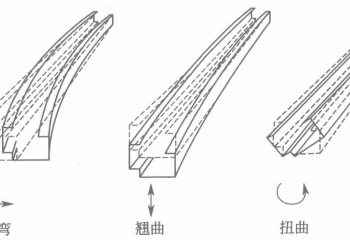 论矫直机构在滚压成型机上的重要性