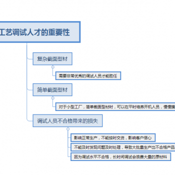 企业主应重视滚压成型工艺调试人才的培养