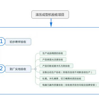 定购的滚压成型机应该如何验收呢？告诉你验收方法