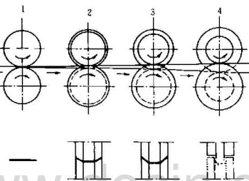 滚压成型工艺特点图解