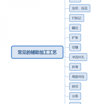 常见的滚压成型机上的辅助加工工艺