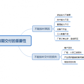 注意：采购滚压成型机设备时应重点考察厂家能否按时交货