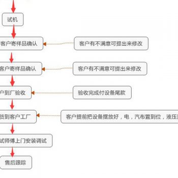 昊通滚压成型机定购指南